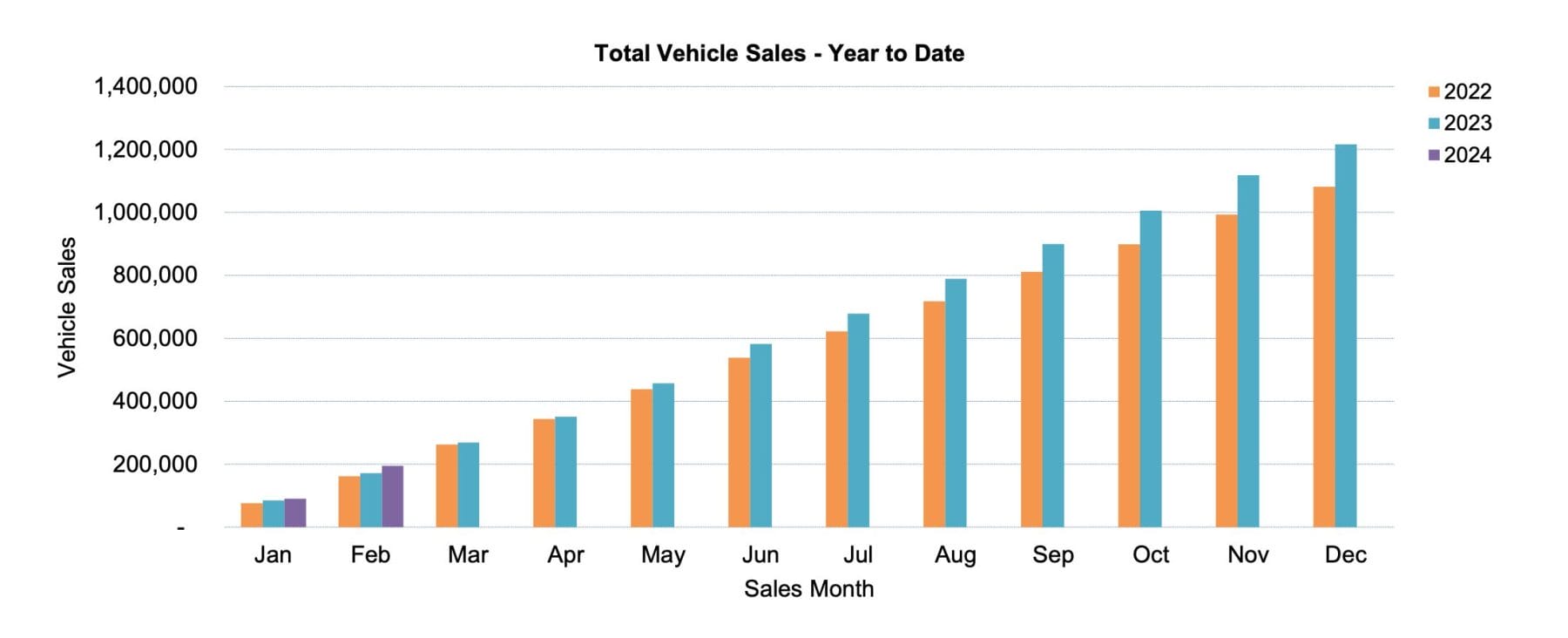 Monthly car sales figures