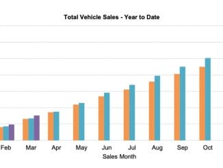 YTD Sales March 2024
