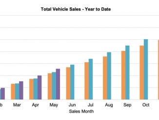 YTD Car Sales May 24 totals