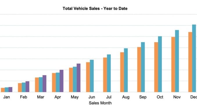 YTD Car Sales May 24 totals