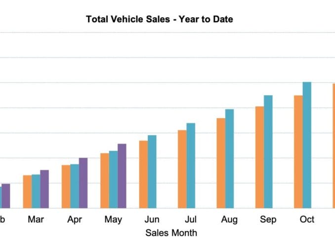 YTD Car Sales May 24 totals