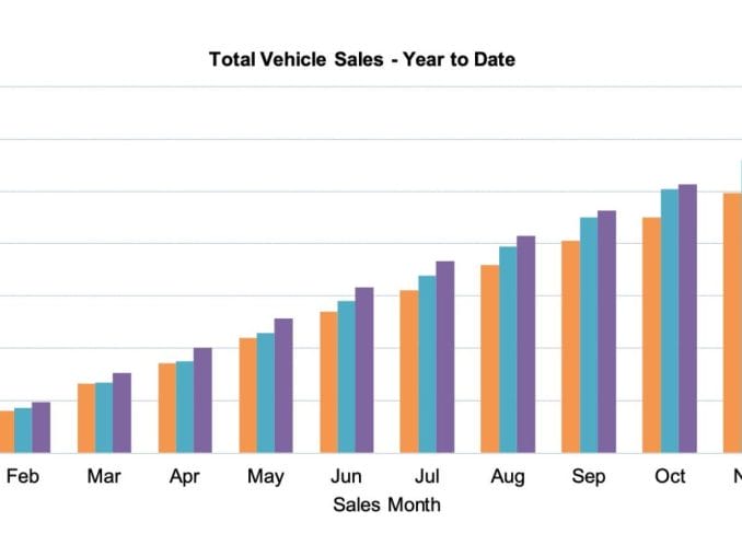 Total car sales YTD December 2024