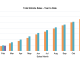 YTD Sales Feb 25