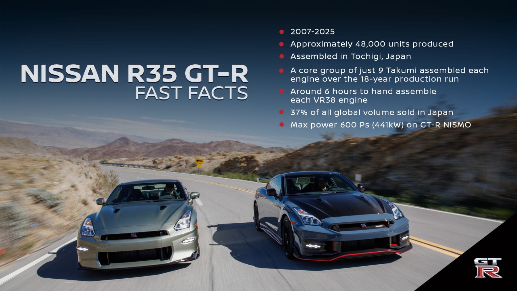 R35_GTR_Speed_EN